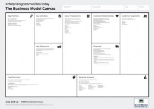 Business Model Template